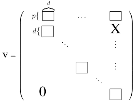 Fig. 12. Block diagonal structure of matrix V.