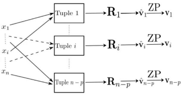 Fig. 1. MNS implementation.