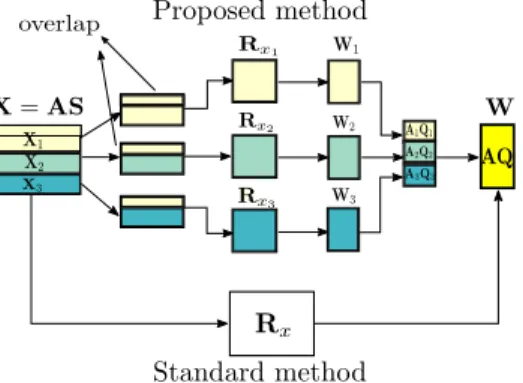 Fig. 4. GMNS for PSA with overlapping parts; K = 3.