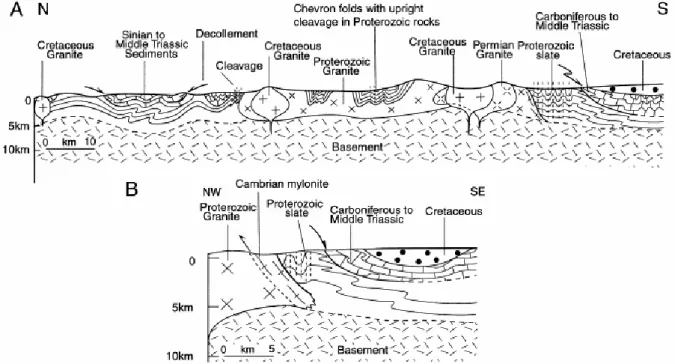 Fig. 3. A. Cross-section of the western part of the Jiulingshan massif. B. Detail cross-section of the southern  margin of the Jiulingshan near Wanzai (location in Fig