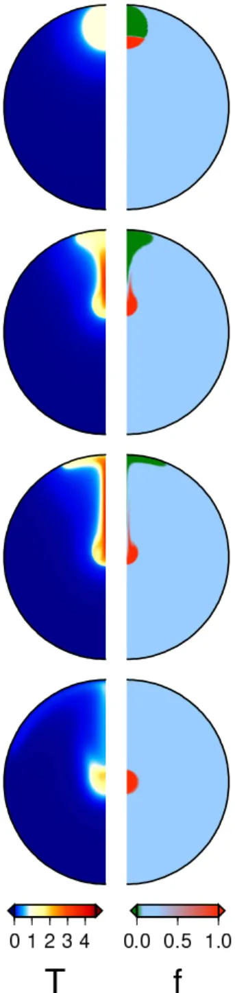 Figure 6: Non dimensional temperature (left) and composition (right) at times t = 0 (first line), t = 1 