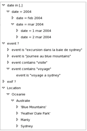Figure 1. Property trees from logics of date, string, and location, as displayed in the graphical interface of Camelis.