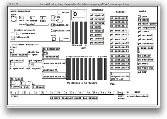Figure 3.3 shows the main patcher for Manoury’s Pluton for Piano and live electronics (1988) in PureData 2 