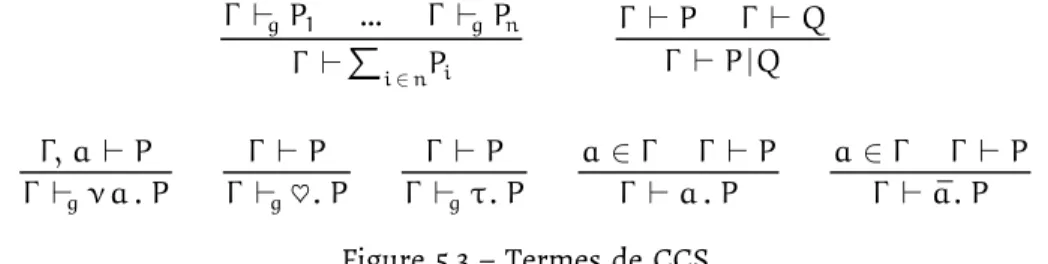 Figure 5.3 þ Termes de CCS 5.4.1045.4.14tePsintie/SP/1g,.SPCnC/gQ|/P/P/QP.Ia/g/Pa,P?./g/PP/g./PP./aa/PP./aa / P