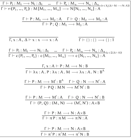 Figure 3.1 þ Termes de réduction engendrés par SA:Nn.,,N1NMn.,,M1M):Pn.,,P1*/r/P1:M1N1:1./Pn:MnNn:n X   / M  N : A 2rA:M3M1:Q;/PA:M2M1:/P/Q:M2M3:AA:xx:/x,A:x,/():()():1A&amp;:Nn.,,N1%c&amp;Mn.,,M1%c&amp;:Pn.,,P1%/c/P1:M1N1:1./Pn:MnNn:nc/ABA:N.A:!xM.A:!x:P.