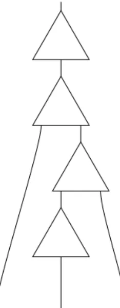 Figure 4.2 þ Termes de réduction engendrés par S