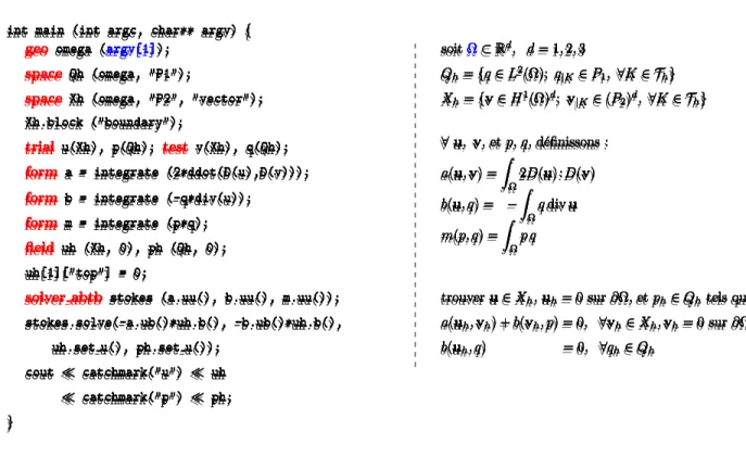 Figure 1.5 – Probl`eme de Stokes : impl´ementation dans la librairie rheolef [Sar11].