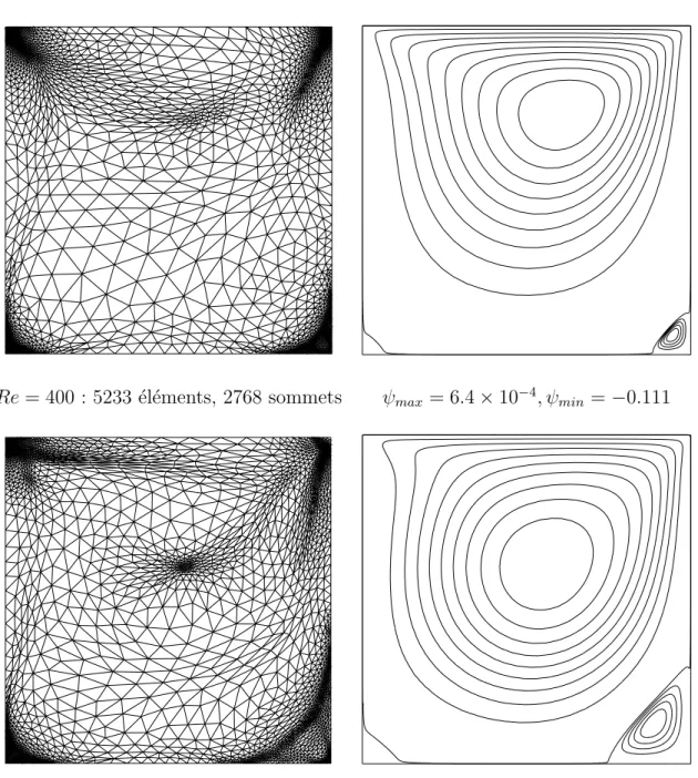 Figure 1.8 – Maillages et fonctions de courant associ´ees `a la solution des ´equations de Navier-Stokes pour Re = 100 (haut) et Re = 400 (bas).
