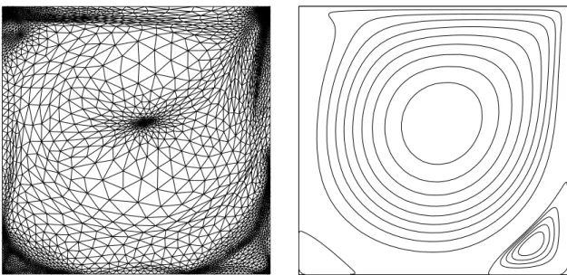 Figure 1.9 – Maillage et fonction de courant associ´ees `a la solution des ´equations de Navier-Stokes pour Re = 1000.