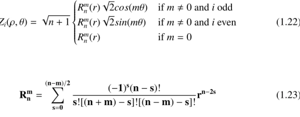 Figure 1.5: Wave front modes for first 5 orders of Zernike polynomials