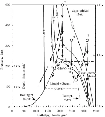 Figure 3 : diagramme enthalpie versus pression avec quelques isothermes choisis (Norton et Dutrow,  2001)