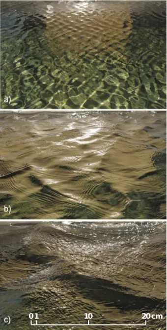 Figure 3. Side view of wind wavefields observed in the large wind-wave tank at 28 m fetch for a wind speed of (a) 2 m/s, (b) 3 m/s, and (c) 8 m/s