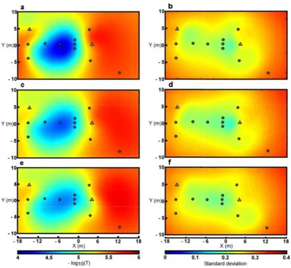 Figure 2.8: Maps of the log-transmissivity (a, c, e) and parameter’s a posteriori standard deviation (b, d,  f)  for  three  different  inversion  methods  with  10,000  parameters  and 20  observed data  applied  to  the  experimental site