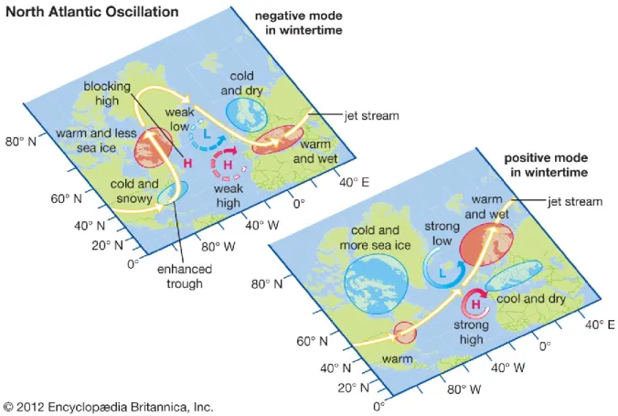 Figure I.5. Positive and negative phases of the North Atlantic Oscillation Encyclopaedia  Britannica (2012)