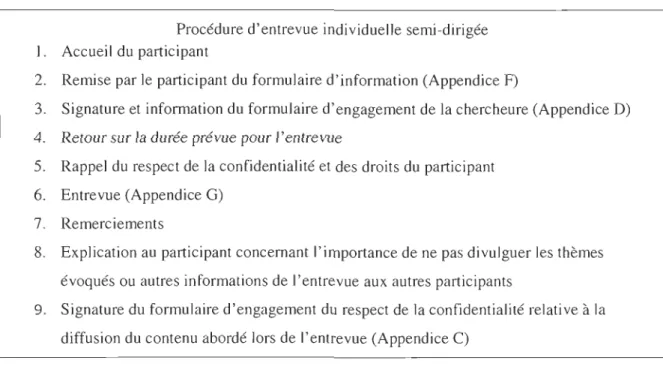 Tableau 3 : Procédure d'entrevue individuelle semi-dirigée 