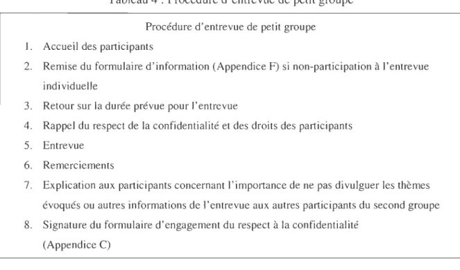 Tableau 4: Procédure d'entrevue de petit groupe 