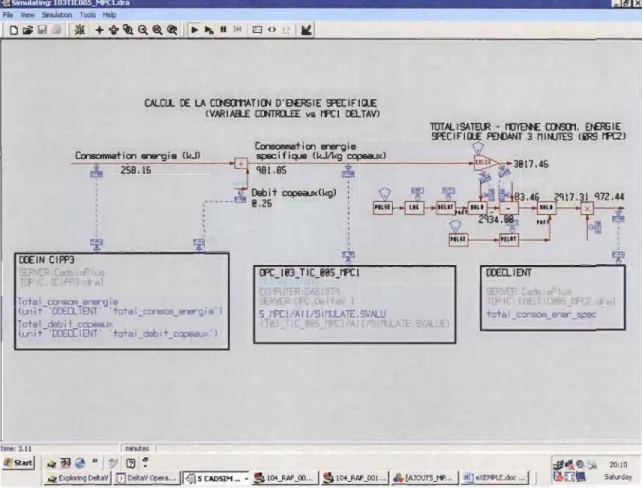 Figure 4.6  Page  écran  de  la  simulation  du  niveau  superviseur  (MPCl) dans CADSIM Plus TU 