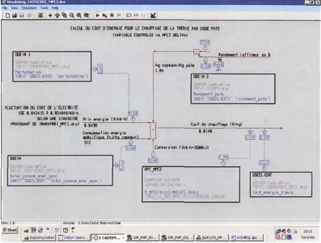 Figure 4.7  Page écran  de  la  simulation  du  niveau  gestion  du  site  et  de l'usine (MPC2) dans  CADSIM Plus™ 