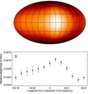 Figure 2.12 A map of the day-night contrast of the extrasolar planet HD 189733b (from Knutson et al., 2007).