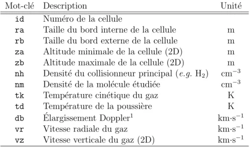 Tab. 2.2 – Ensemble des mots-cl´es et leurs significations pour ´etablir la description physique d’un objet mod´elis´e avec RATRAN.
