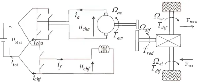Figure 2.1  : Structure proposée d'un véhicule électrique [Chen08] 