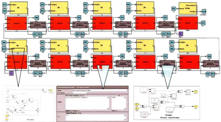 Figure 3.7 : Stratégie de commande locale  sur 10 véhicules 