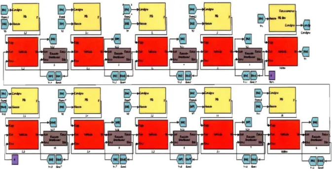 Figure 3.11  : Stratégie de commande mixte sur 10 véhicules 
