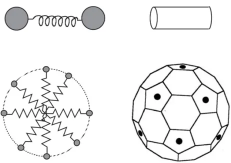 Fig 2.2: Diﬀerent models of the resonant mass detectors: two masses connected by the spring (up left), a bar (up right), multi-spring mass detector (down left), spherical detector formed with six transducers located with dots (down right)