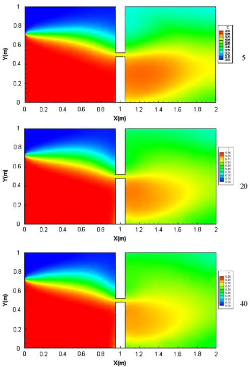 Figure 7. Concentration distribution of the ELLAM using 5, 20 and 40 time steps on the coarse mesh.