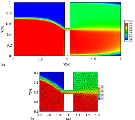 Figure 2. Results of the advection dominant transport problem with DG for the coarse mesh.