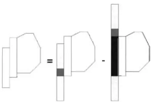 Figure  15  Construction d'un  ensemble  de  polyominos  dirigés  convexes 