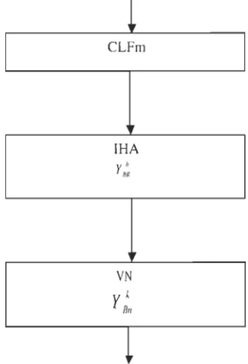FIG URE  1.2 - Bloc Di agramme IHP,  [1] 
