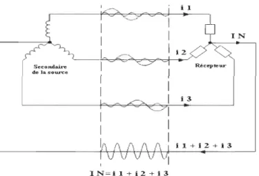 FIG URE  1.6  - Courant  du  Neutre 