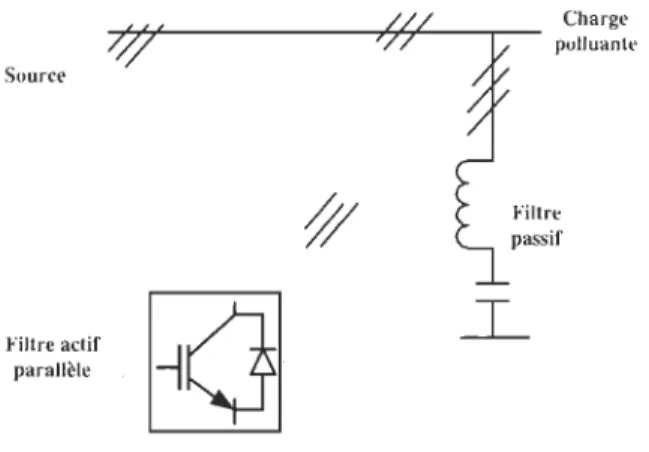 FIG URE  2.16 - Structure Hy bride  (Série- Para llèle) 
