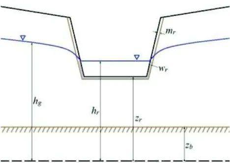 Figure 2.3 : Paramètres impliqués dans la définition du flux d’échange 