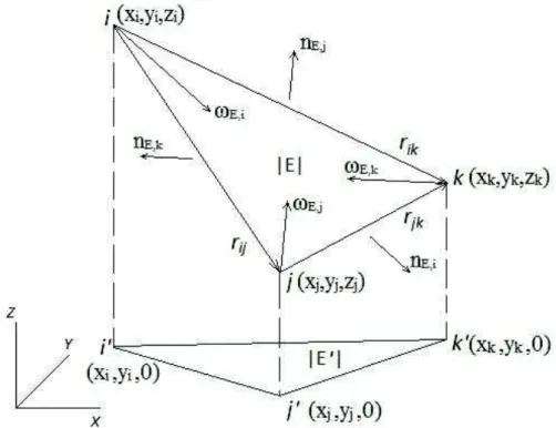 Figure 2.5 : Élément triangulaire de base pour la résolution en EFMH 