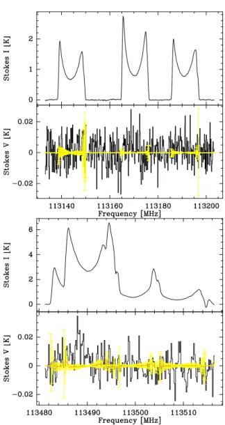 Fig. 4: IRC+10216: Observations of March and June 2016 for the posi- posi-tion (+20 00 , +16 00 )