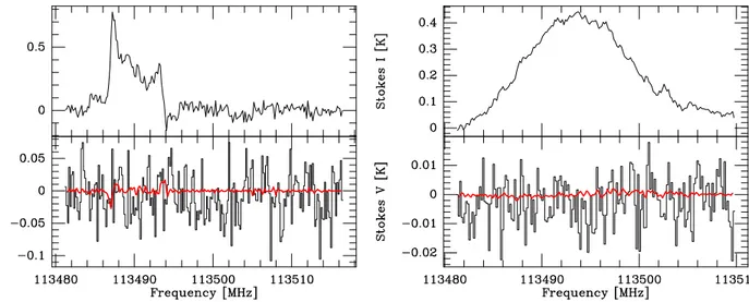 Fig. A.7: As in Fig. A.1 but for the observations of November 2006 toward RY Dra.