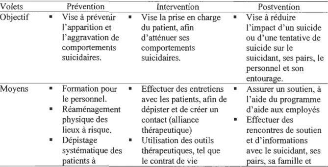 Tableau  Il 