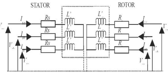 Fig. 2.3:  Schéma électrique d ' un  moteur asynchrone 