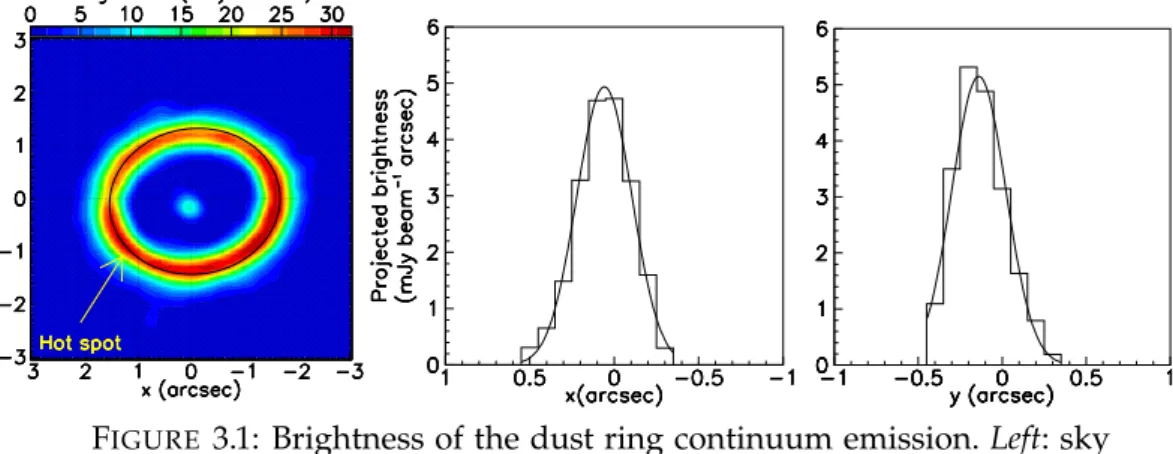 Figure 3.1 (left) maps the brightness of the 0.9 mm emission. It shows an elliptical ring surrounding a central source