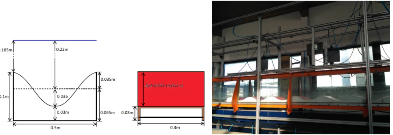 Figure 3.9: Bathymétrie - a) Schéma d'une longueur d'onde de fond - b) Bathymétrie installée dans le canal