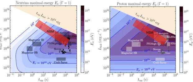 Fig. 1: Maximum accessible proton energy E p,max (left column) and corresponding maximum accessible neutrino energy E ⌫,max