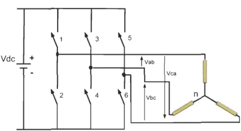 Figure 3.4 Three phase inverter connected to an  induction motor 