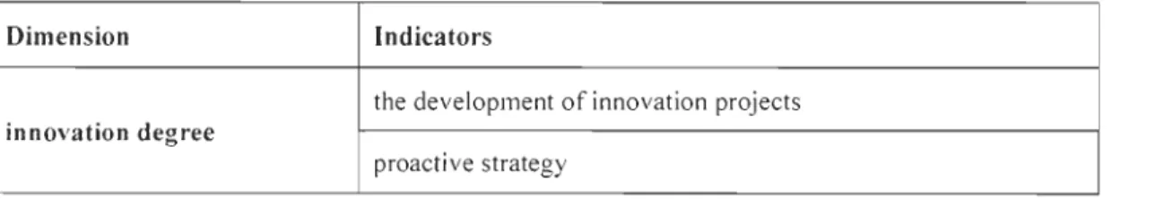 Table 5.  Dimension  and indicator of the innovation degree 