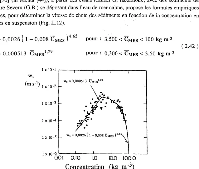 Fig. II.12.- Vitesse de chute des sédiments cohésifs de l'estuaire Severn CG.B.), en fonction de la concentration en MES (d'après Thorn [70], in Mehta [44]).