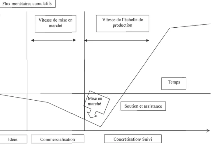 Figure  1.  Modèle de commercialisation de James Andrew et Andrew Sirkin 