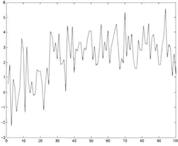 Figure  1.1:  Illust ration  d ' une rupture  abrupte  de moyenne 