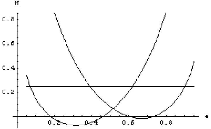 Fig. 1. The graphic representation of e 1 and e 2 corresponding to H 0 = 0.25 for N = 750 and K = 260.