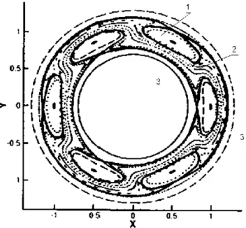 Fig. 7. Observation of 3 “super vortices”, zones which trap local- local-ized vortices